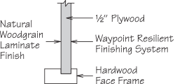 apc-spec-diagram